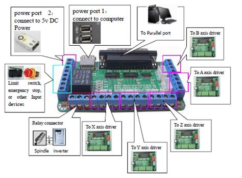 wake up client board does not reply cnc router parts|Mach3 Control Board Troubleshooting Guidance.